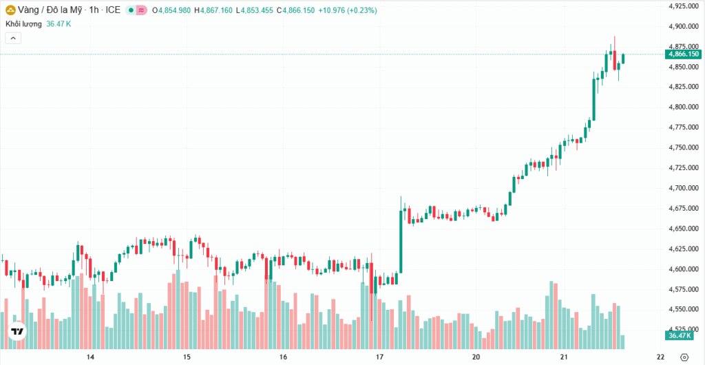 Giá vàng chiều nay 21/01/2026